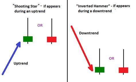 Bullish Hammer Candlestick Pattern Chartink | Candle Stick Trading Pattern