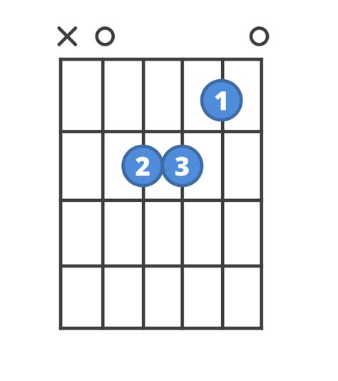 How to play A Minor | ChordBank