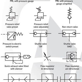 Pneumatic Symbols explained | Pneumatics & Sensors Ireland