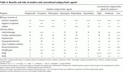 Atypical Antipsychotics Mnemonic - Get Images