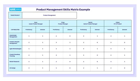 How To Create a Skills Matrix [FREE Excel Template] - AIHR