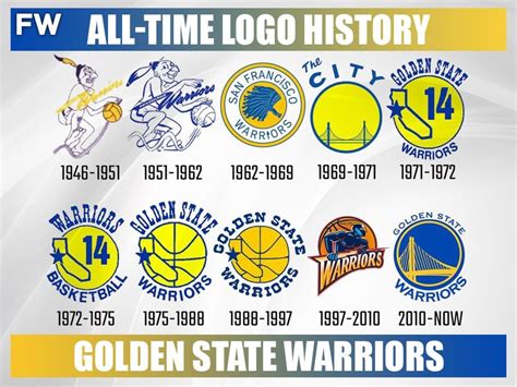 Every NBA Team's All-Time Logo History - Fadeaway World