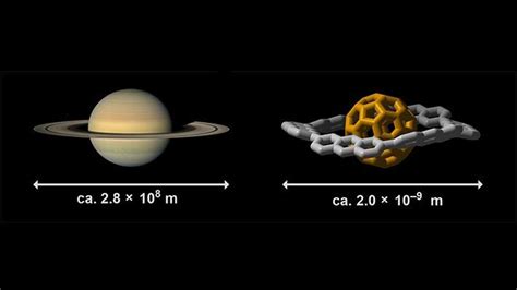 Nano Saturn: Demonstrating the formation of nanosized molecular complexes resembling Saturn ...