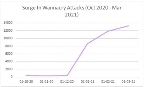 WannaCry ransomware: what it is and how to protect yourself - Comparitech