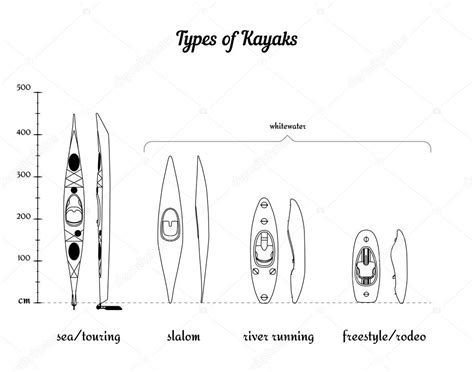 Set of different kayak types in comparison according to their length — Stock Vector © tumasia ...