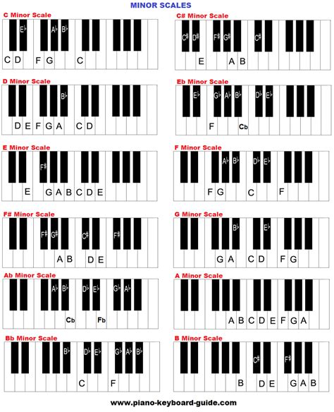 Piano music scales – major & minor piano scales