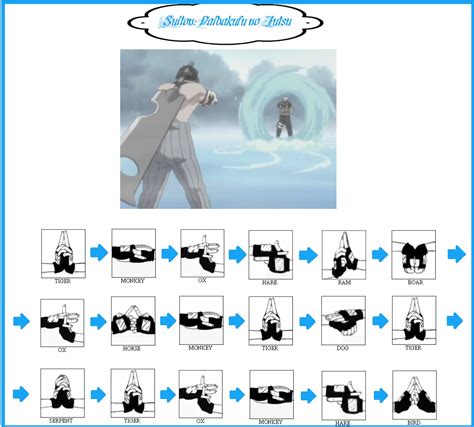 Jutsu Instruction: Suiton: Daibakufu no Jutsu by sutoroberikurimu on DeviantArt