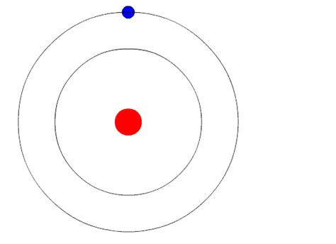 2.9: The Bohr Model - Atoms with Orbits - Chemistry LibreTexts