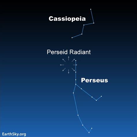 Perseid meteor shower 2025: All you need to know