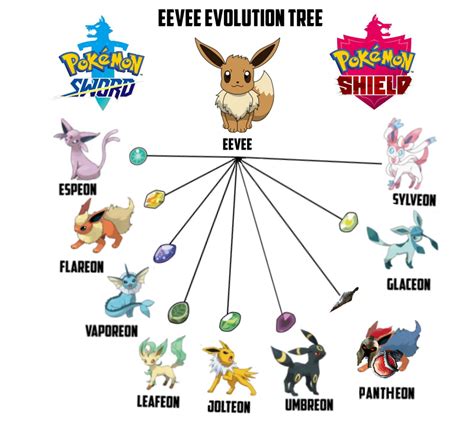 Eevee Evolutions New