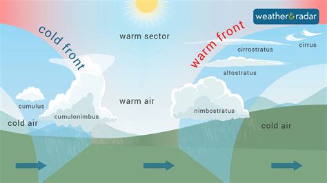 What are weather fronts: Cold front incoming! – Weather News