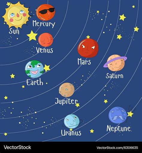 Solar System Planets For Kids | Kids Matttroy