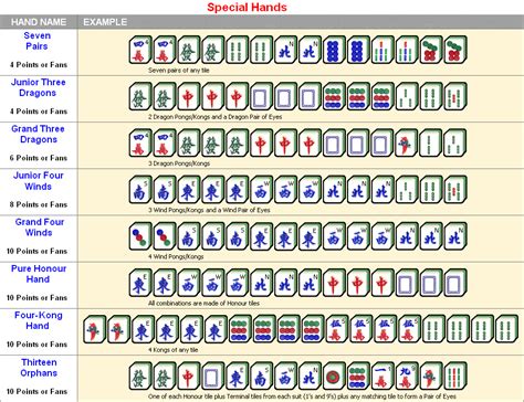 Printable Mahjong Cheat Sheet Pdf