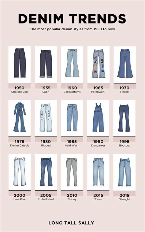 types of jeans design