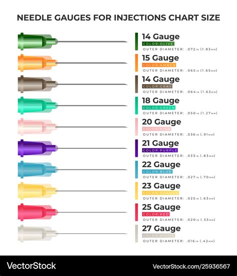 Needle Size Chart For Injections