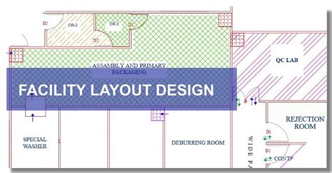 Manufacturing Facility for Medical Devices | Manufacturing Plant Layout Design (Step-by-Step ...