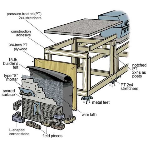 Cool Diy Outdoor Kitchen Plans Island With Bench And Table