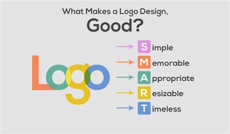 How to Design a Logo: Know All About the Logo Design Process