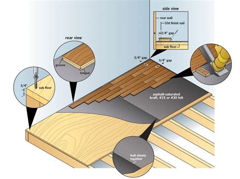 How to Install Prefinished Solid-Hardwood Flooring | how-tos | DIY