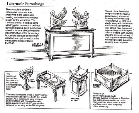 Tabernacle of Moses - Bing Images | Bible study help, Tabernacle, Bible coloring pages