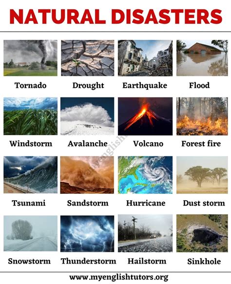 Types Of Natural Hazards Gcse