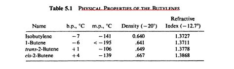 Melting point and boiling point in isomers - Chemistry Stack Exchange