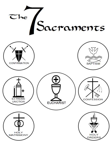 7 Sacraments With Pictures and Meanings