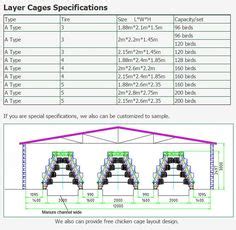 10 Chicken cages ideas | chicken cages, poultry farm design, poultry house