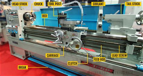 Parts of a Lathe Machine - Fine MetalWorking