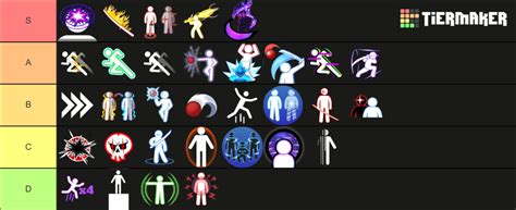 Blade Ball Abilities [2024] Tier List (Community Rankings) - TierMaker