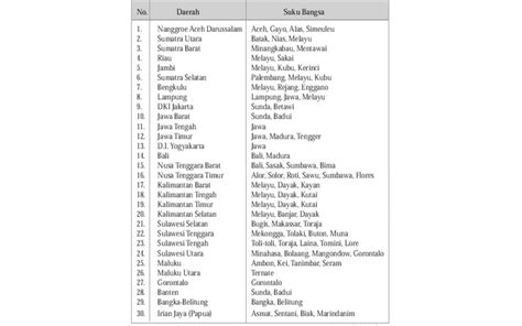 Keanekaragaman Suku Bangsa di Indonesia – Berita Bisnis dan Lifesyle ...