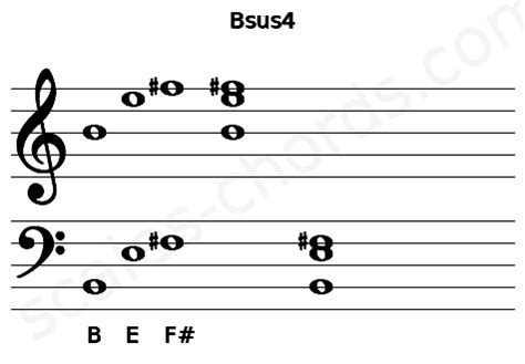 Bsus4 Piano Chord | B suspended fourth | Scales-Chords