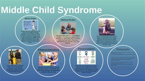 Middle Child Syndrome by Yuzi Chavira on Prezi Next