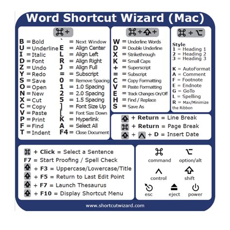 Microsoft Word for MacOS Keyboard Shortcut Quick Reference Sticker ...