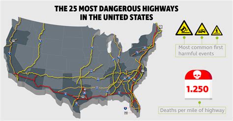 Most Dangerous Roads in America - Teletrac Navman