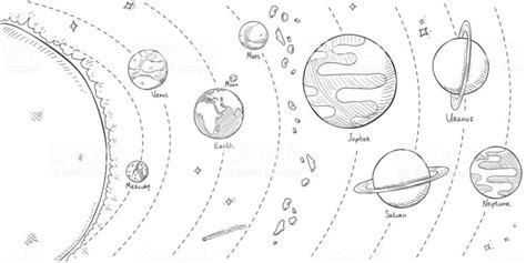 Vector Hand Drawn Sketch Illustration - Solar System with Sun and all... | Vector sketch, Planet ...