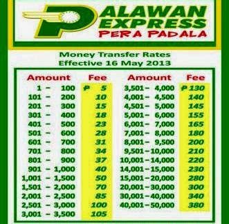 New Palawan Express Pera Padala Rates | PawnshopPH