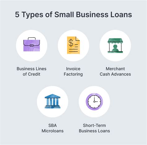 6 Best Small Business Loans in 2024 | Clarify Capital