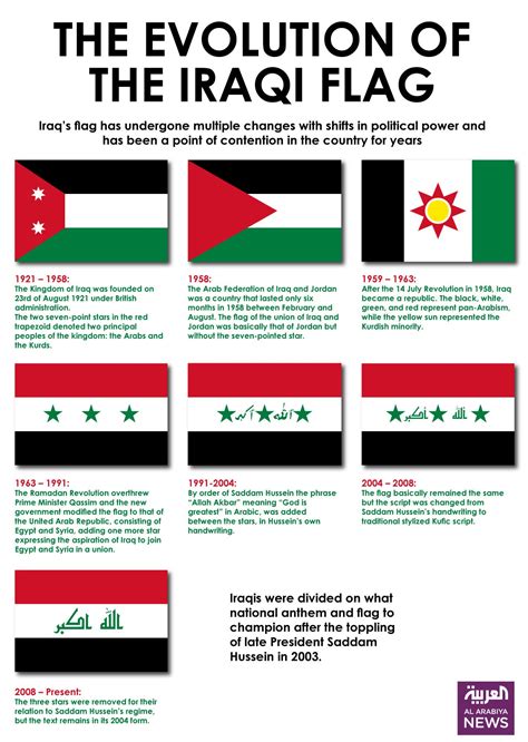 The evolution of the Iraqi flag - Al Arabiya English