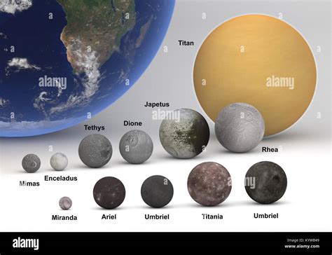 All Uranus Moons And Rings