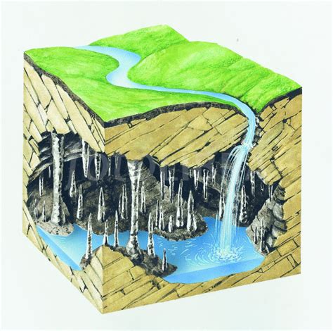 Labelled Stalactites And Stalagmites Diagram - Learn how to use stalactite and stalagmite with ...