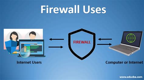 Firewall Uses | 7 Essential Uses of Firewall You Need To Know