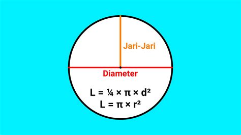 Rumus Luas Lingkaran Dengan Diameter Dan Jari-Jari