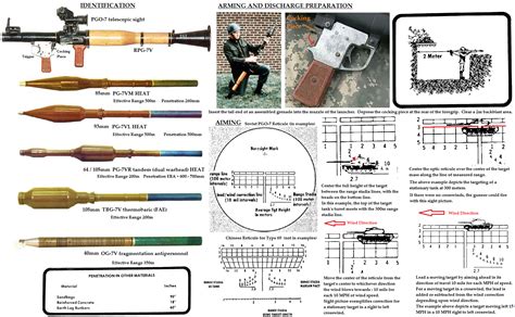 Visual : How to use the RPG-7 sight - Infographic.tv - Number one ...