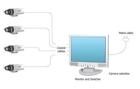 Business proposal for cctv installation monitor - limidoodle