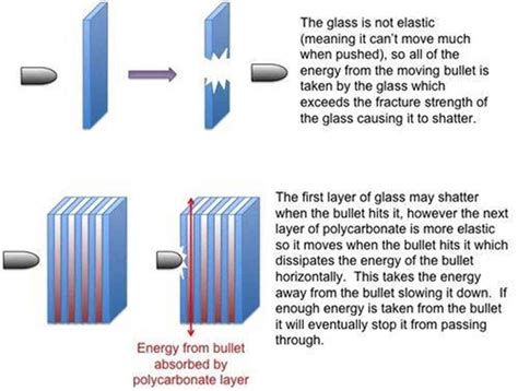 Bulletproof Glass and one-way bulletproof glass | Hongjia Glass