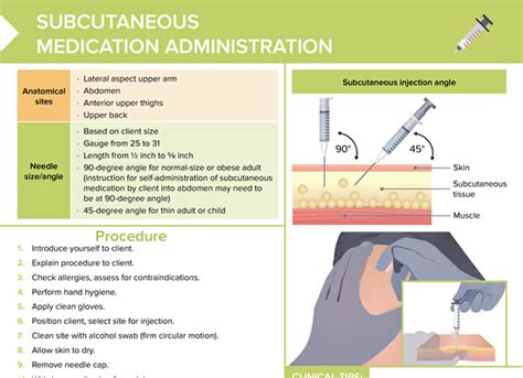 Subcutaneous Injections [+ Free Cheat Sheet] | Lecturio