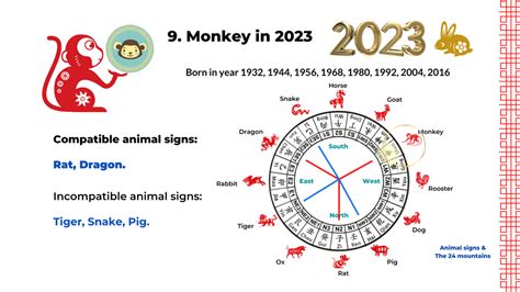 2023 zodiac analysis for Horse, Goat, and Monkey - and the top money luck by birth year ...