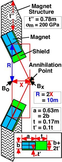 Figure 15 from How to build an antimatter rocket for interstellar missions - systems level ...