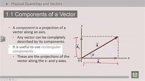 Vector Diagram Physics